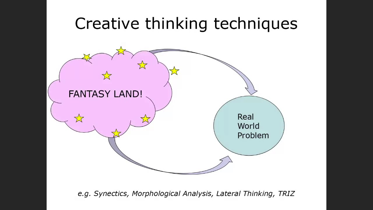 CLEAR IDEAS Creativity and Innovation Training | Understanding Society 2020