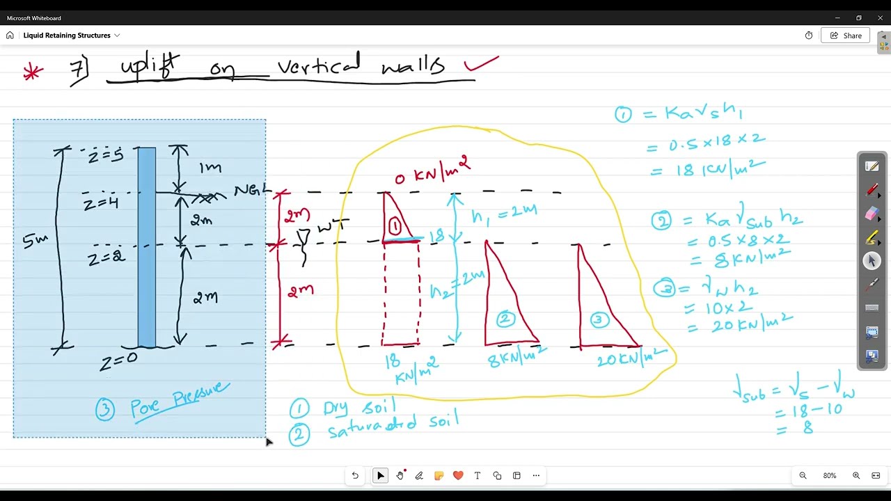 5. Load Calculation & Application in ETABS Software_Part_02