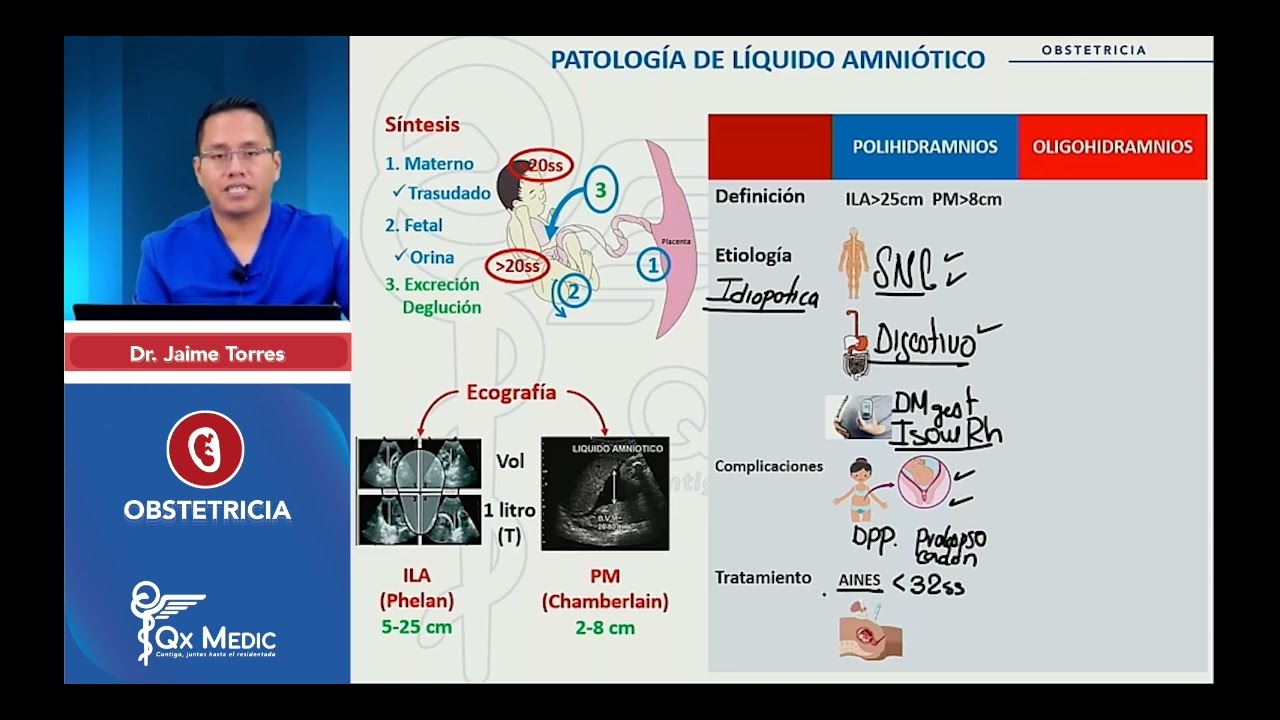 PATOLOGIA DE LIQUIDO AMNIOTICO