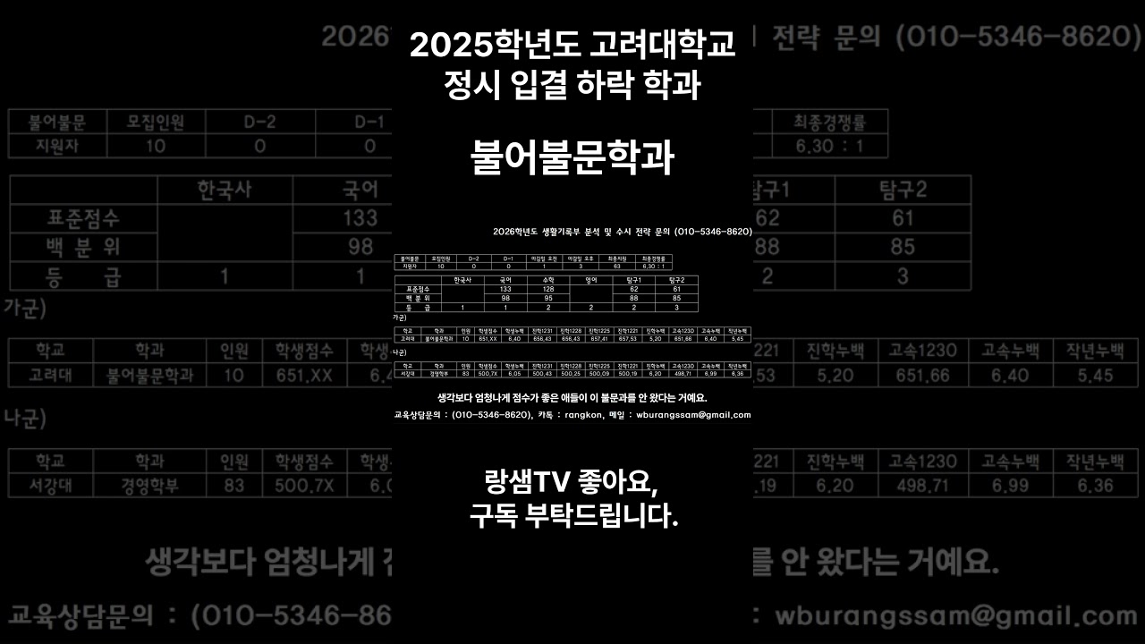 2025학년도 고려대학교 인문, 상경 계열 입결 하락 (펑크) 학과  
