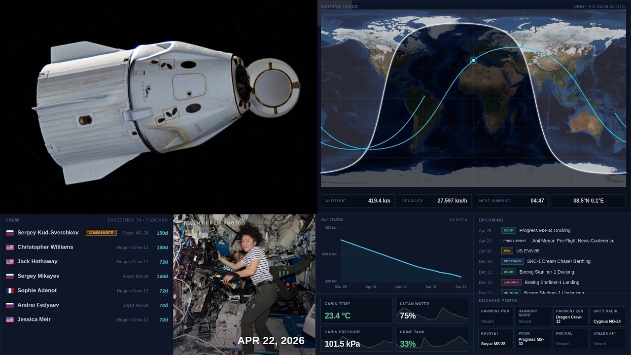 24/7 LIVE Telemetry |  Crew Dragon & International Space Station