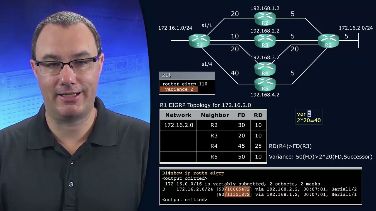 70  ROUTE 2 0  Understanding Unequal Load Balancing in EIGRP