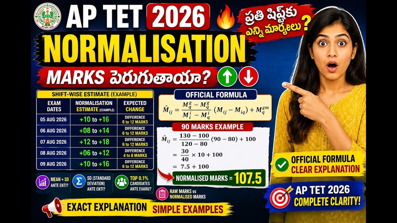 AP TET 2026 Normalisation Estimate 🔥| 10-16 marks?ప్రతి షిఫ్ట్&zwnj;కు ఎన్ని మార్కులు పెరుగుతాయి? #aptet 