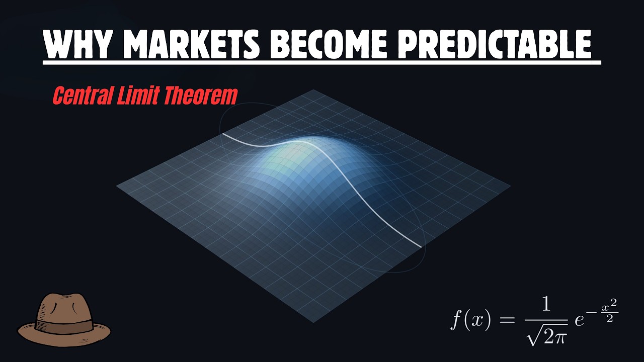 Why Your Portfolio Risk Becomes Predictable | Central Limit Theorem