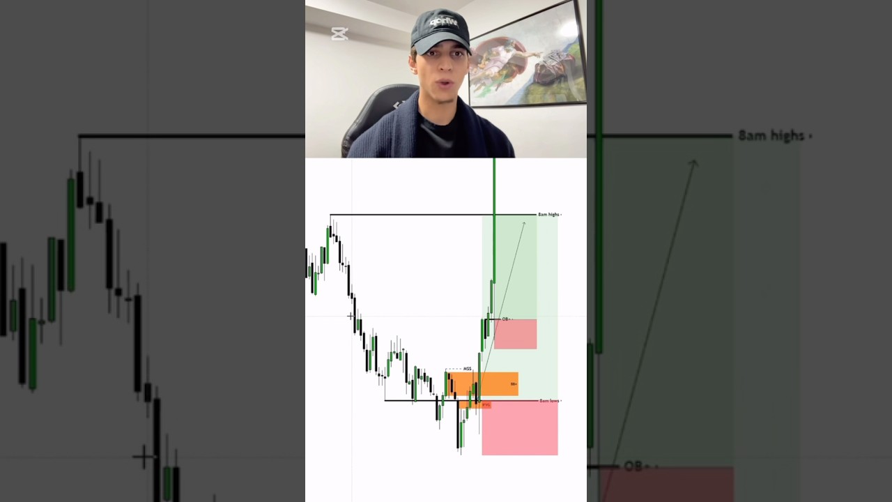 New York 8am to 9am Gold#newyorksession #gold #forex #trading