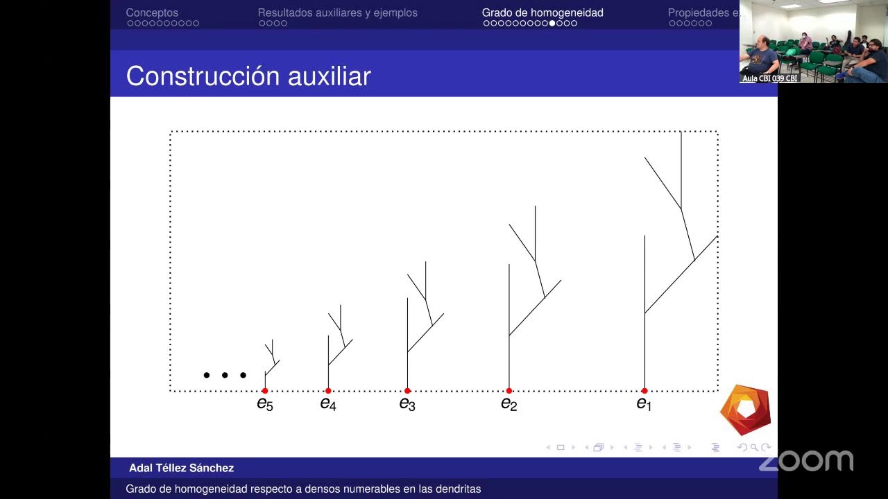 [2025-07-10] Seminario de Topología 2025-P (Adal Téllez Sánchez)