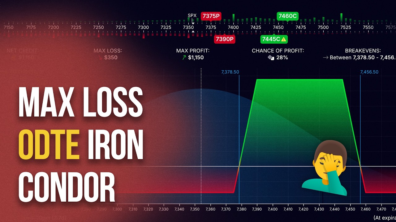 Получение максимального убытка по 0DTE Iron Condor на SPX | Дневная торговля опционами