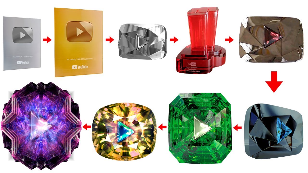 Niveles de Poder de los Botones de Youtube (Actualizado 2022)