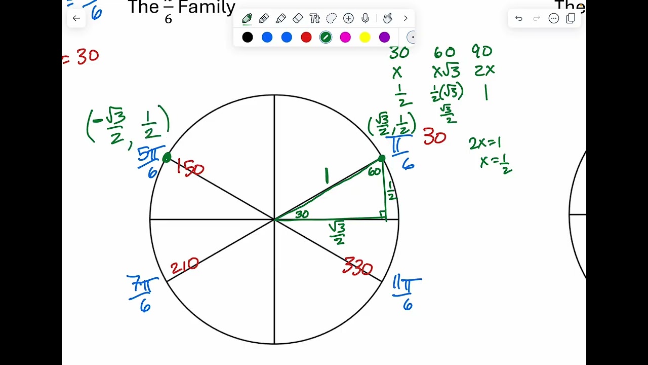 Изучение единичной окружности