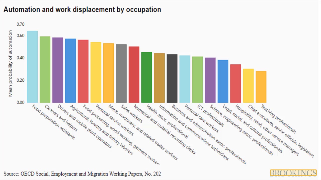 Automation and Job Charts