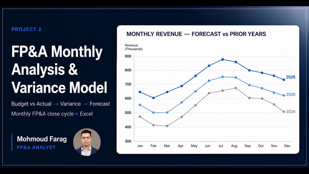 Rolling Forecast & Monthly FP&A Cycle &mdash; Performance Analysis, Reforecasting & Model Control
