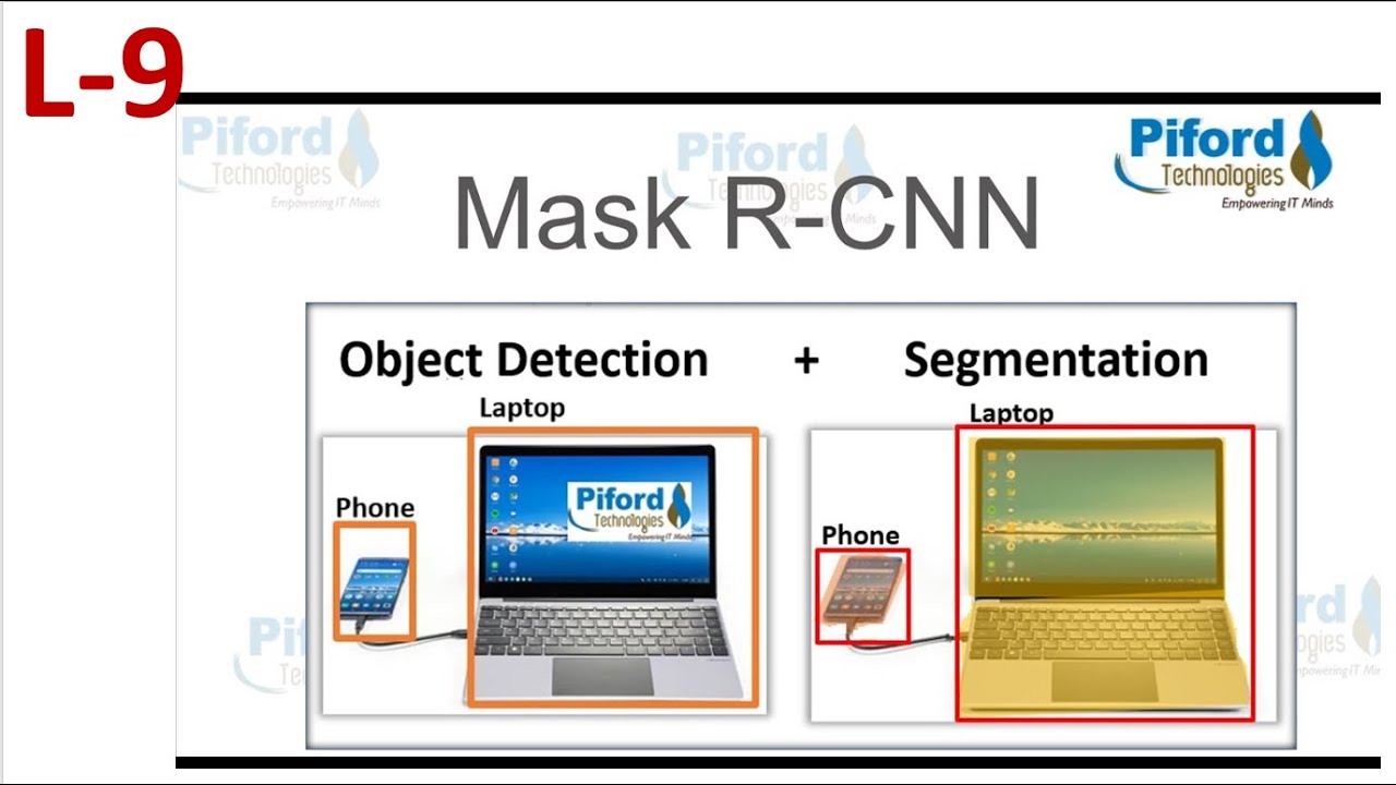 Mask R-CNN