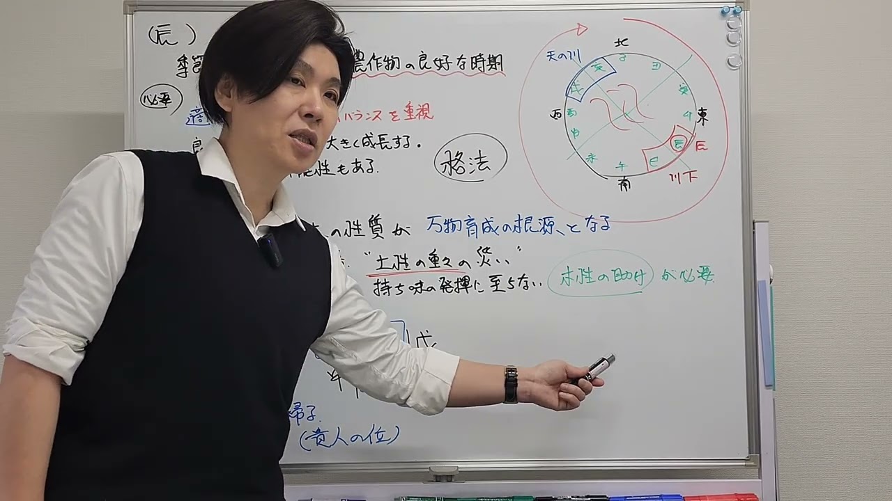 【秘伝一部公開】十二支の性情「辰」と格法。宿命の読み方