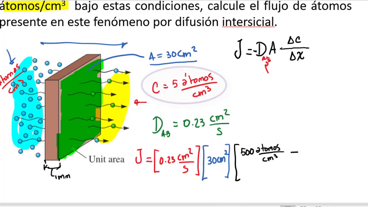 MATERIALES DE INGENIERÍA: primera ley de Fick ejercicio resuelto