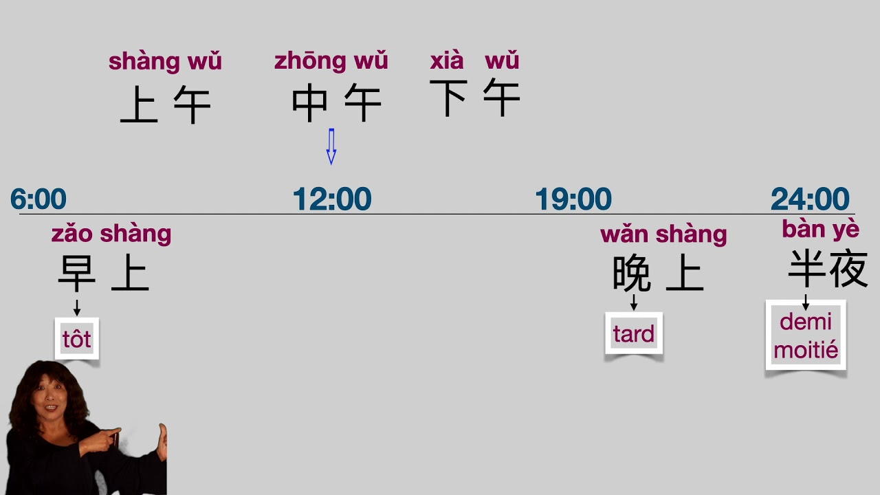 cour de chinois leçon 12  -les adverbes de temps en chinois