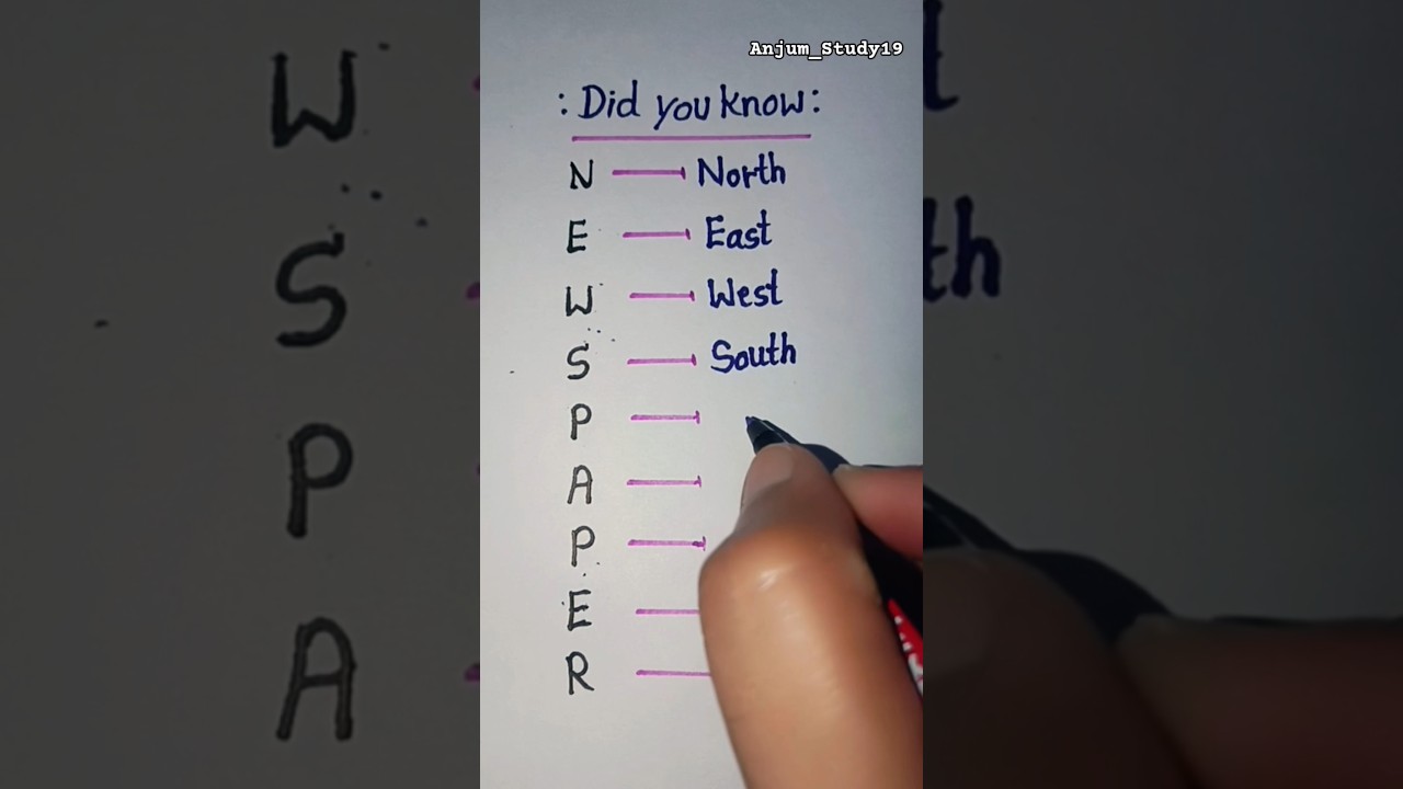 Did you know? / Full forms of Newspaper #writing #english #spokenenglish #foryou #trendingshorts