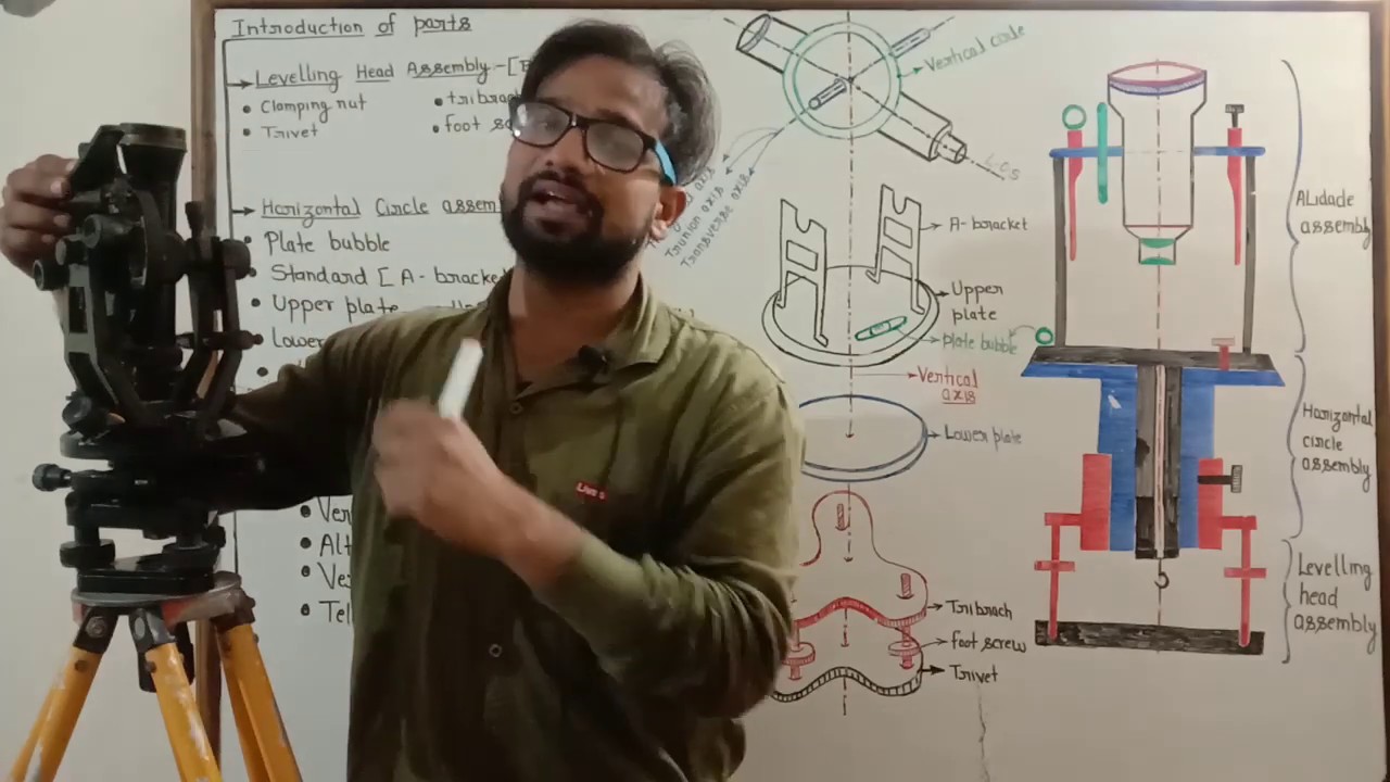 Part 1 ! Theodolite ! Parts of theodolite ! Main plate ! Vernier plate ! Telescope ! Theodolite lect