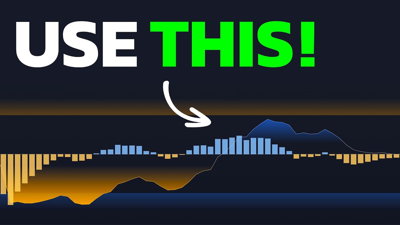 Unbelievable! Exact ENTRY & EXIT Signals from 