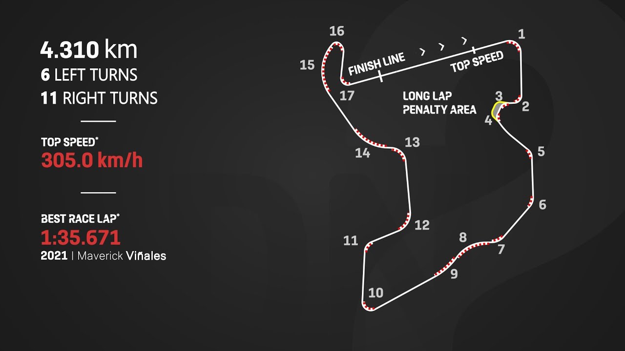 MotoGP Intro : Mandalika International Street Circuit | Road to 2022 Indonesian GP