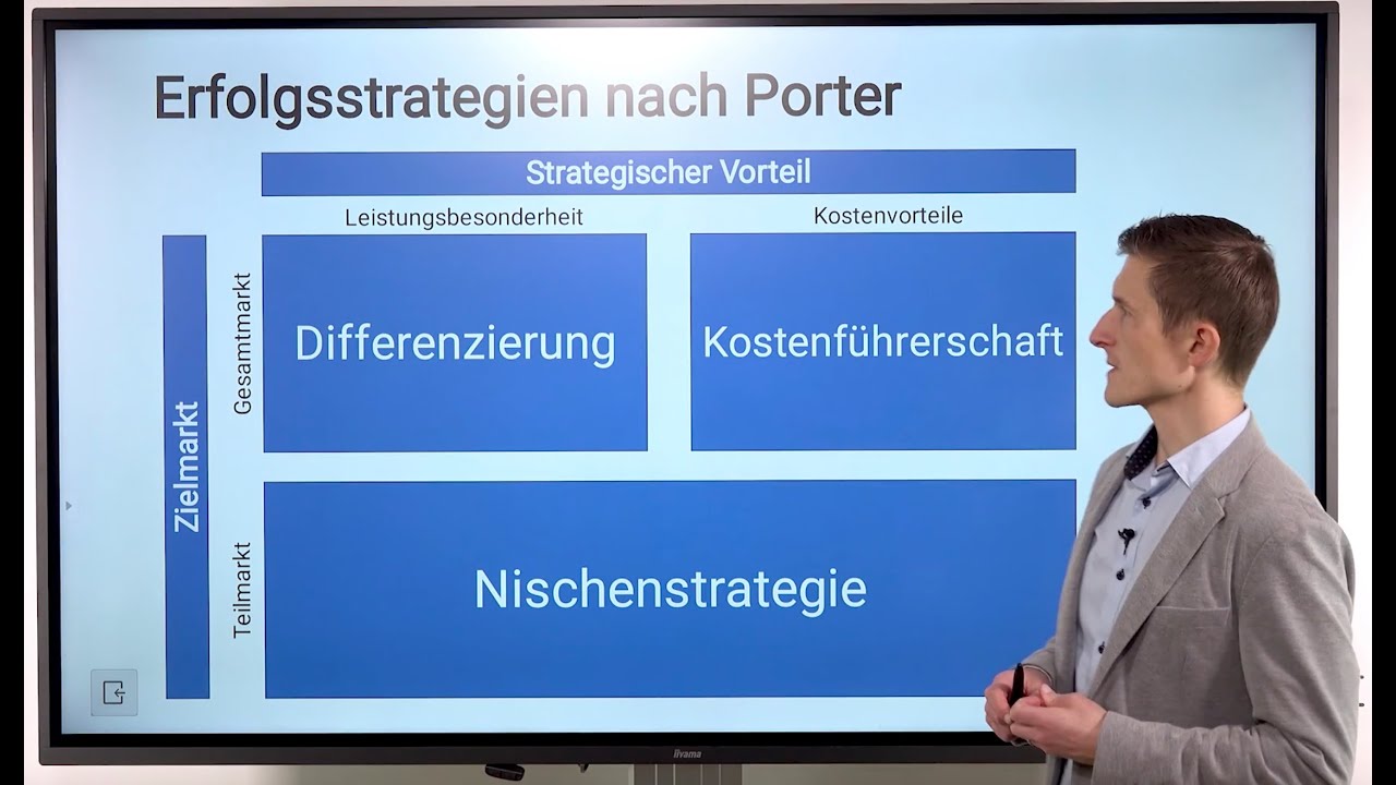 Erfolgsstrategien nach Porter