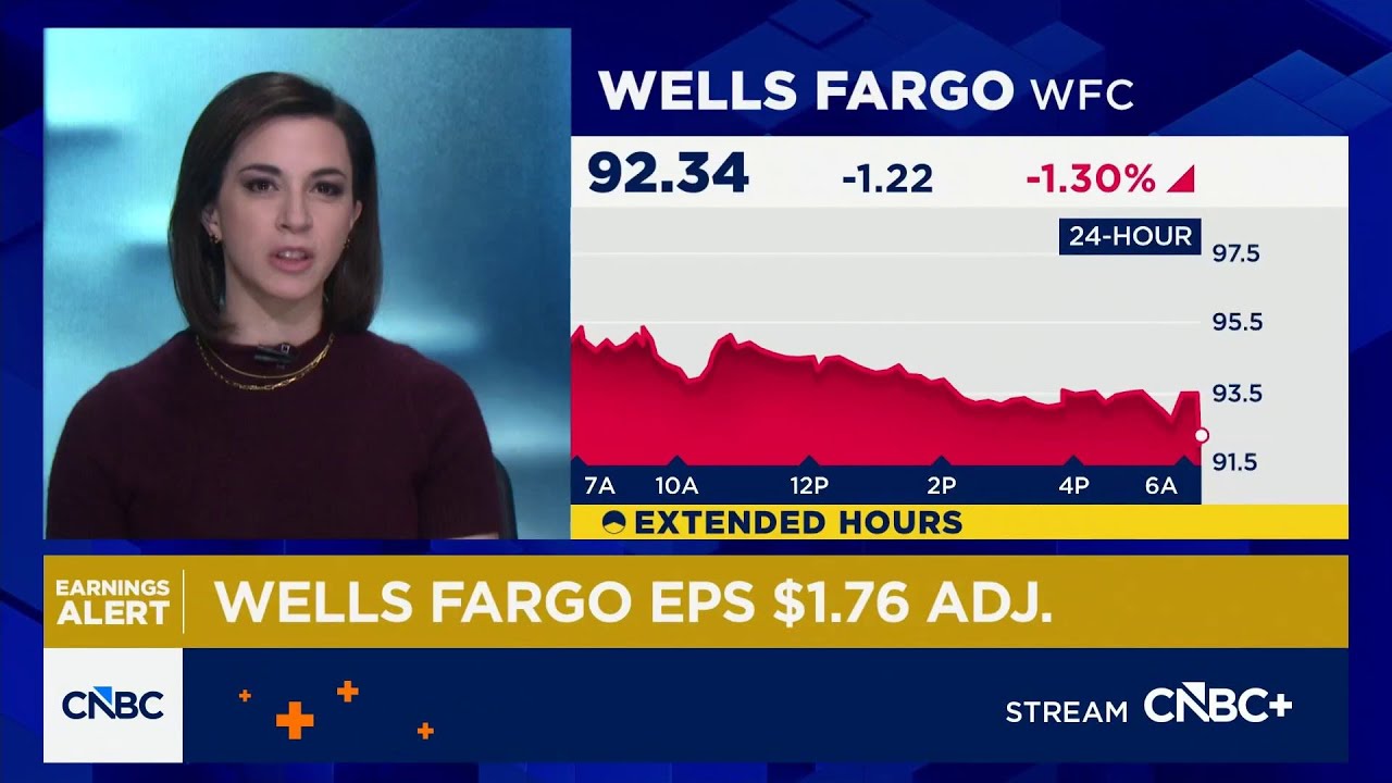 Wells Fargo misses Q4 revenue estimates