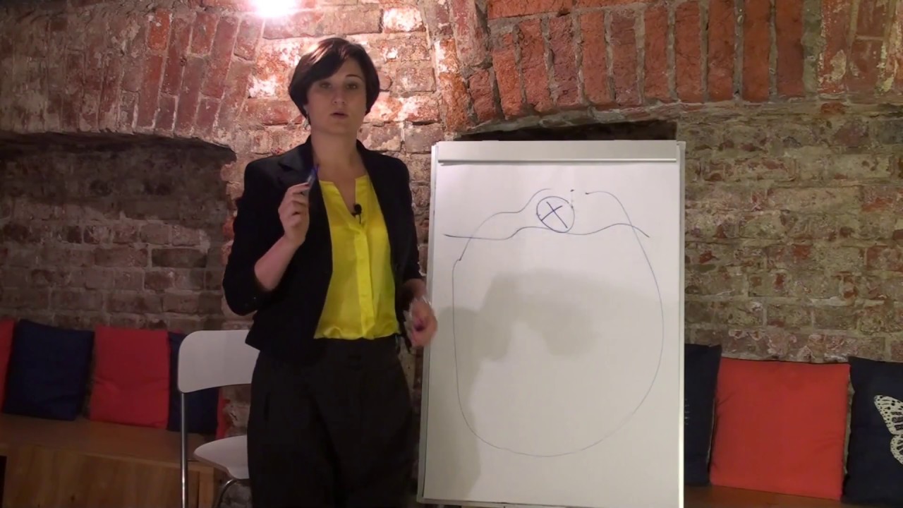 Теория U (Theory U): кто основал, где и зачем