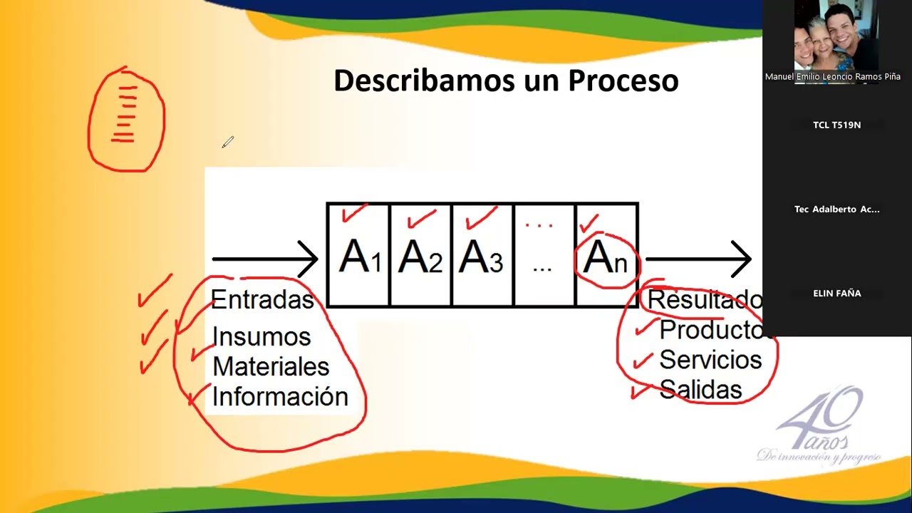 Calidad y Productividad 2a
