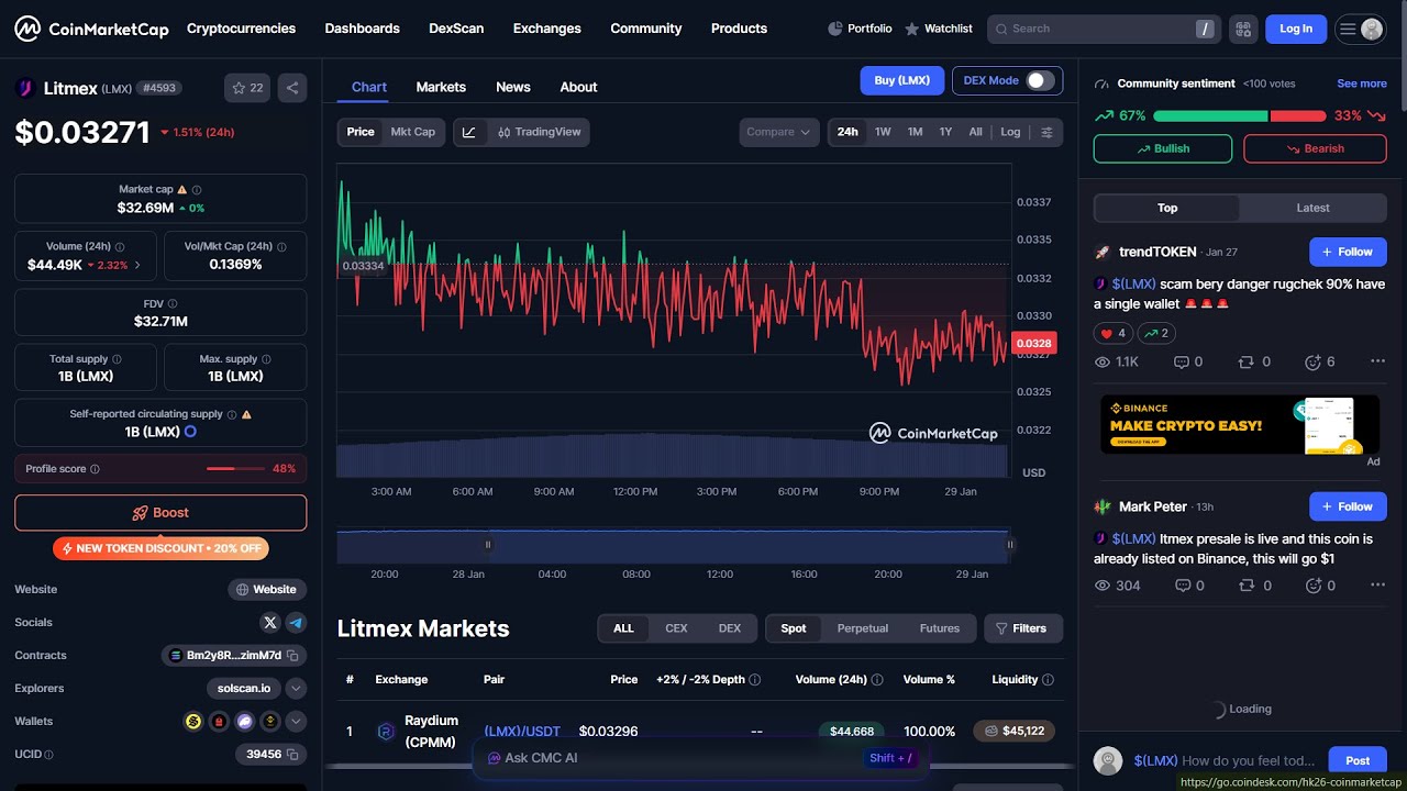 Является ли токен Litmex ($LMX) законным или это мошенничество?