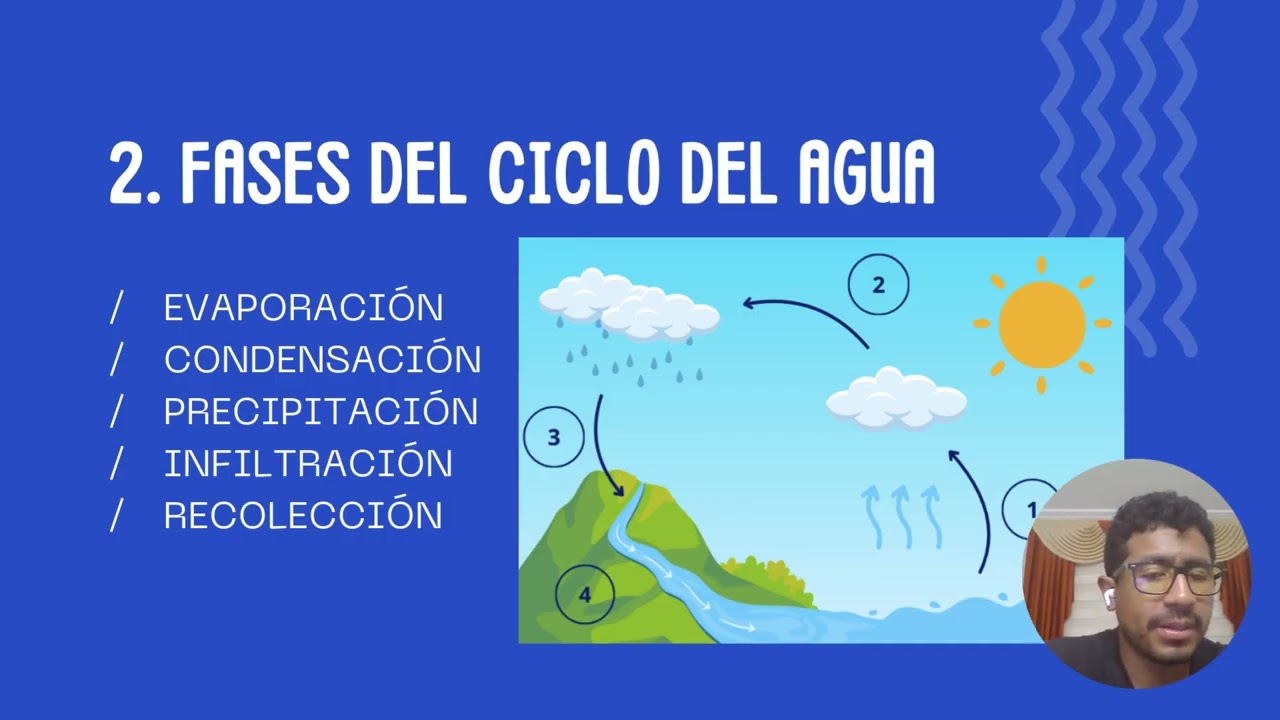 Ciclo del agua