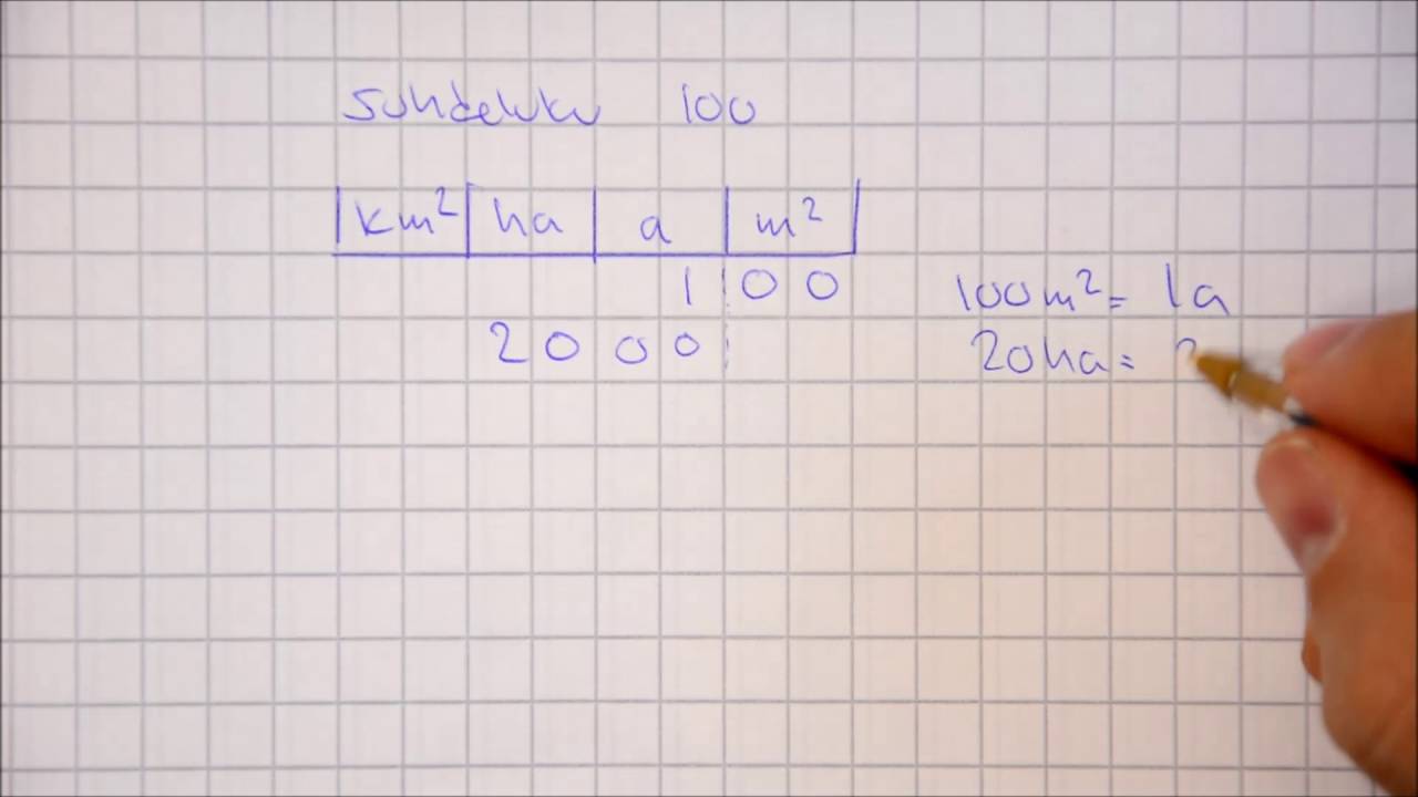 Suuria pinta-alan yksiköitä