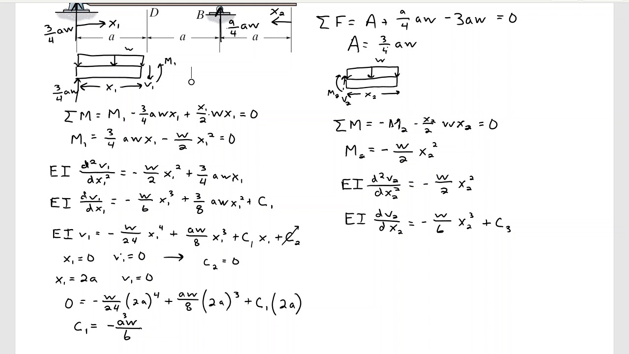 ENGR 222 Nov 16 Beam Deflection Integration