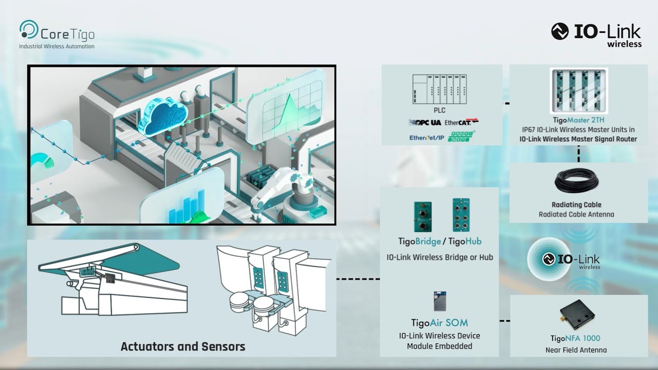 IO-Link Wireless Near Field Communication System