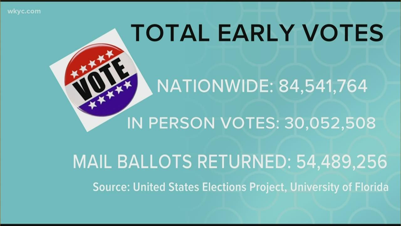More than 80 million votes already cast nationwide in 2020 general election