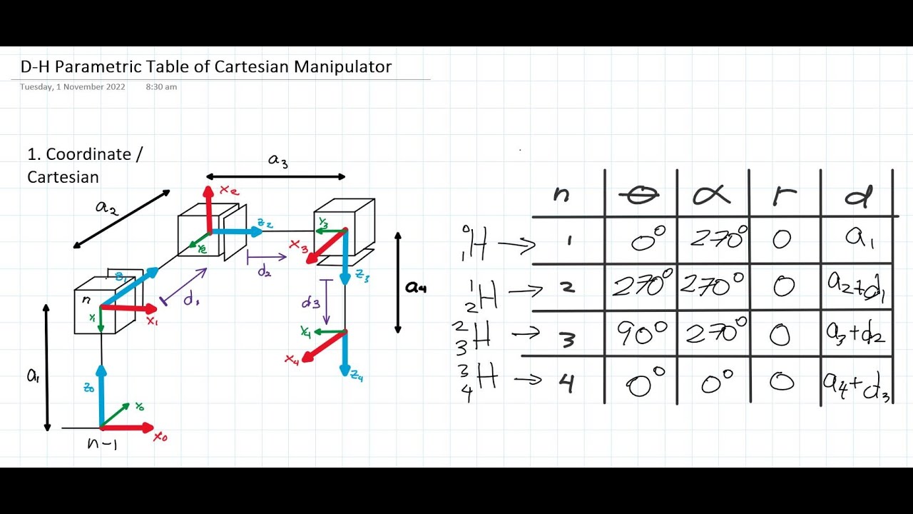 Robotics 1: D-H Parametric Table of Cartesian Robot (Manipulator)