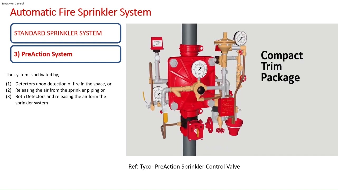 Basic Fire Protection Design Course: Topic 5.1- Types of Sprinkler System