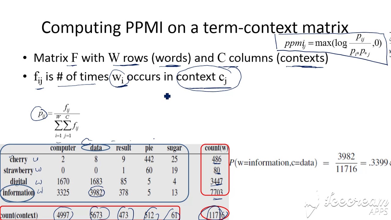 PMI 2