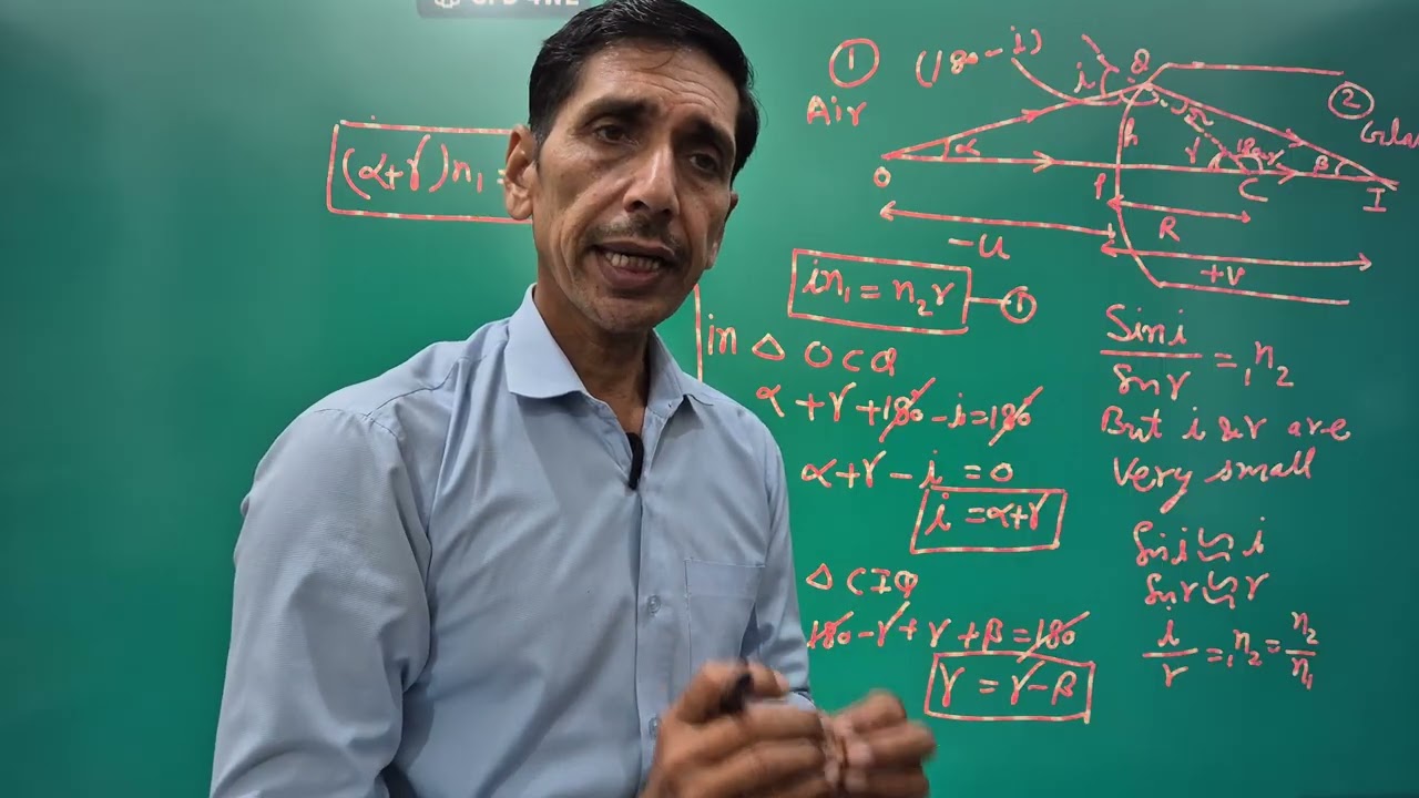 #Refraction formula for a spherical convex shape refractor
