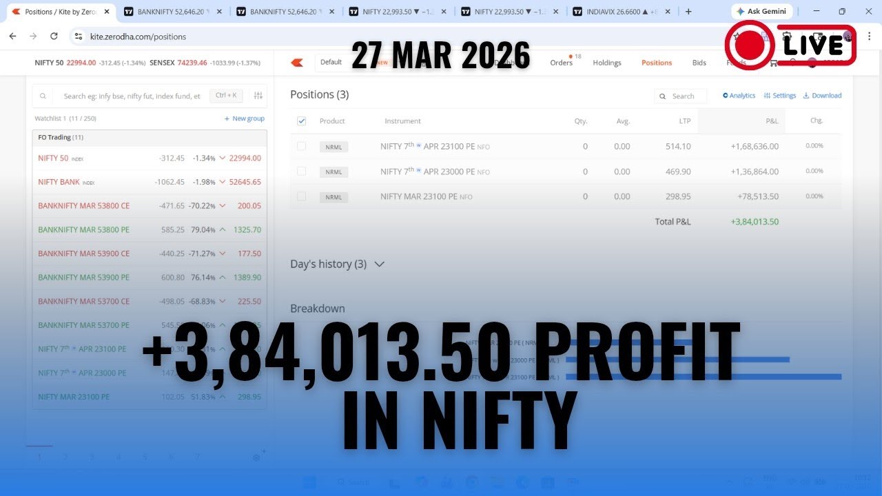 BIG PROFIT ₹3.8 Lakh 📈 | How GAPDOWN Trapped Buyers (NIFTY Intraday) 