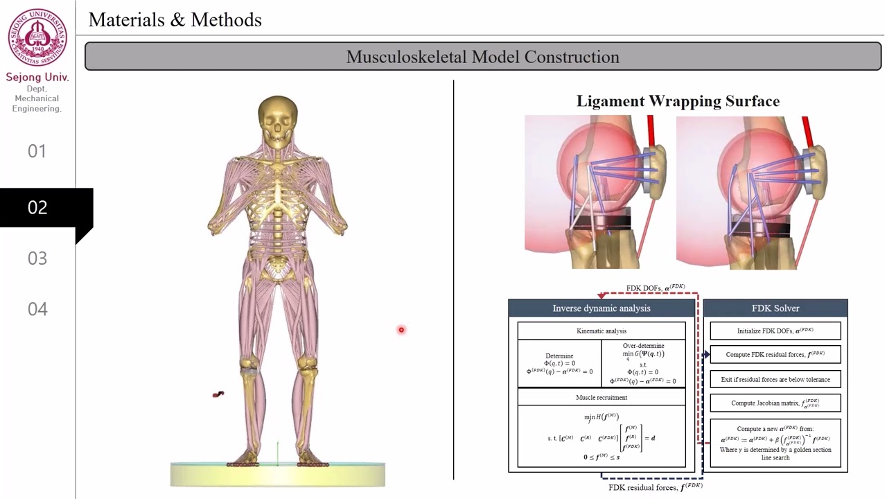 Impacts of ligament stiffness adjustment on knee joint mechanics in mechanically aligned PS-TKA