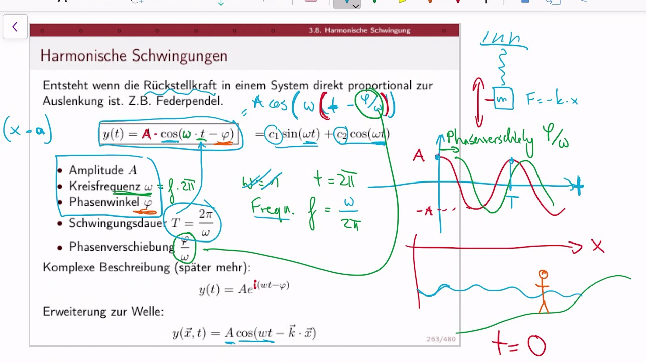 Mathematik 1 (lecture 14C) - Harmonische Schwingungen
