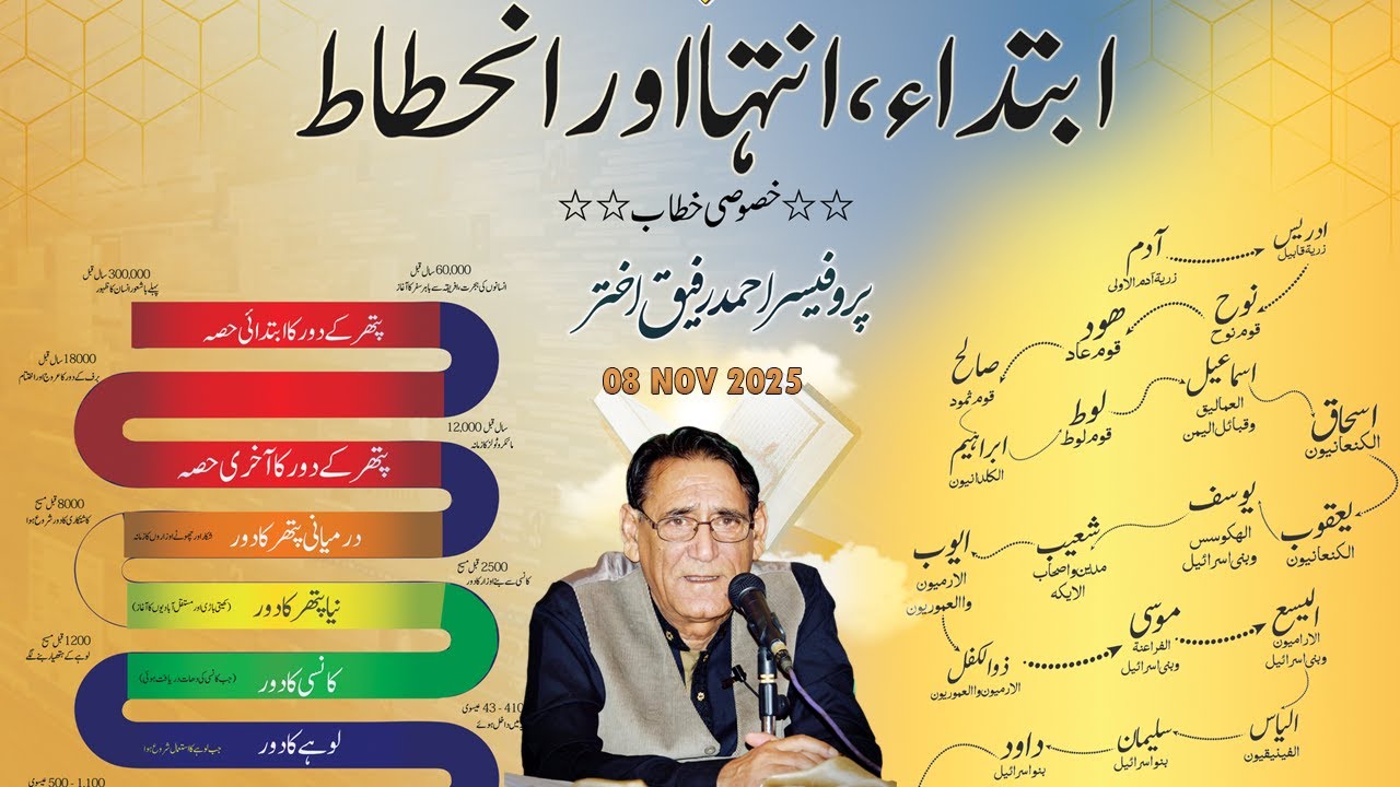 Origin, Apex, and Decline |  Ladies Session Gulparah 2025 |  Prof. Ahmad Rafique Akhtar