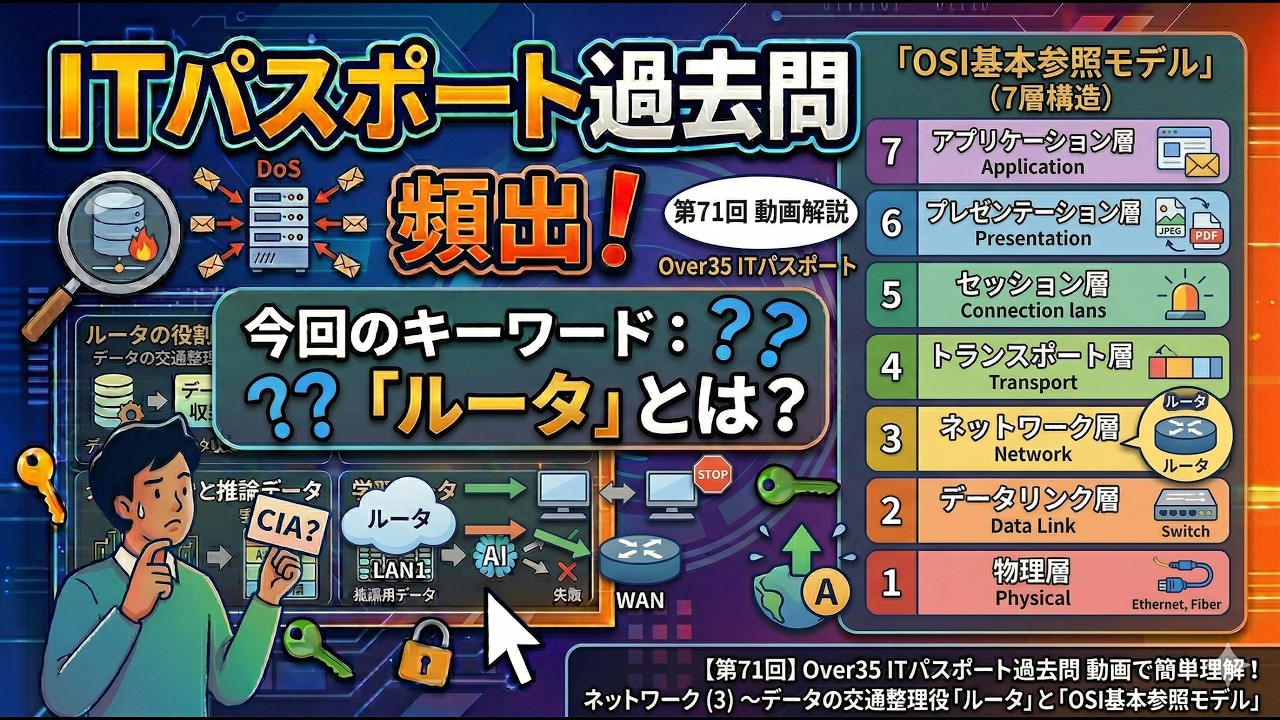【第71回】Over35 ITパスポート過去問 動画で簡単理解！｜ ネットワーク (3) ～データの交通整理役「ルータ」と「OSI基本参照モデル」