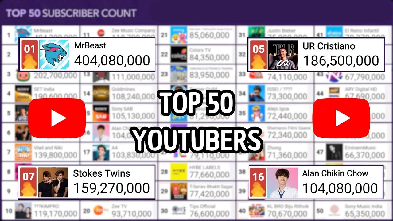 Top 50 Canales con Más Suscriptores en 365 Dias | Septiembre 2024 | CR7, MrBeast, KIMPRO y Más