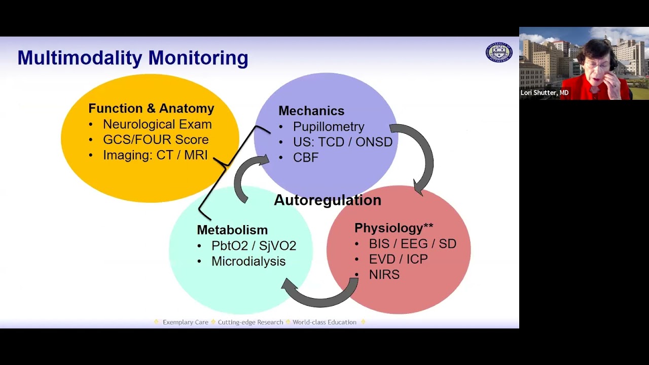Neuromonitoring in TBI: The Case for Physiology-Based Management with Lori Shutter, MD