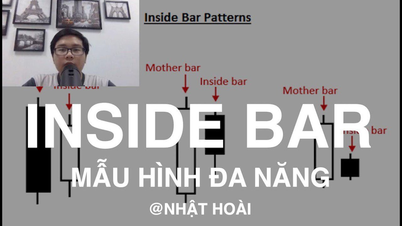 ✅ Học Price Action | Cách Giao Dịch Với Mô Hình Inside Bar Kinh Điển - Bài 2