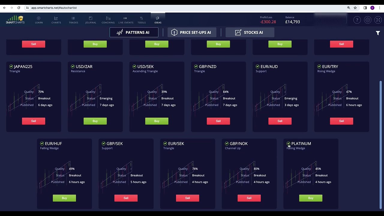 Update! Learn to Trade & SmartCharts AI Trading (+&pound;5.6K Profit Since Joining!)