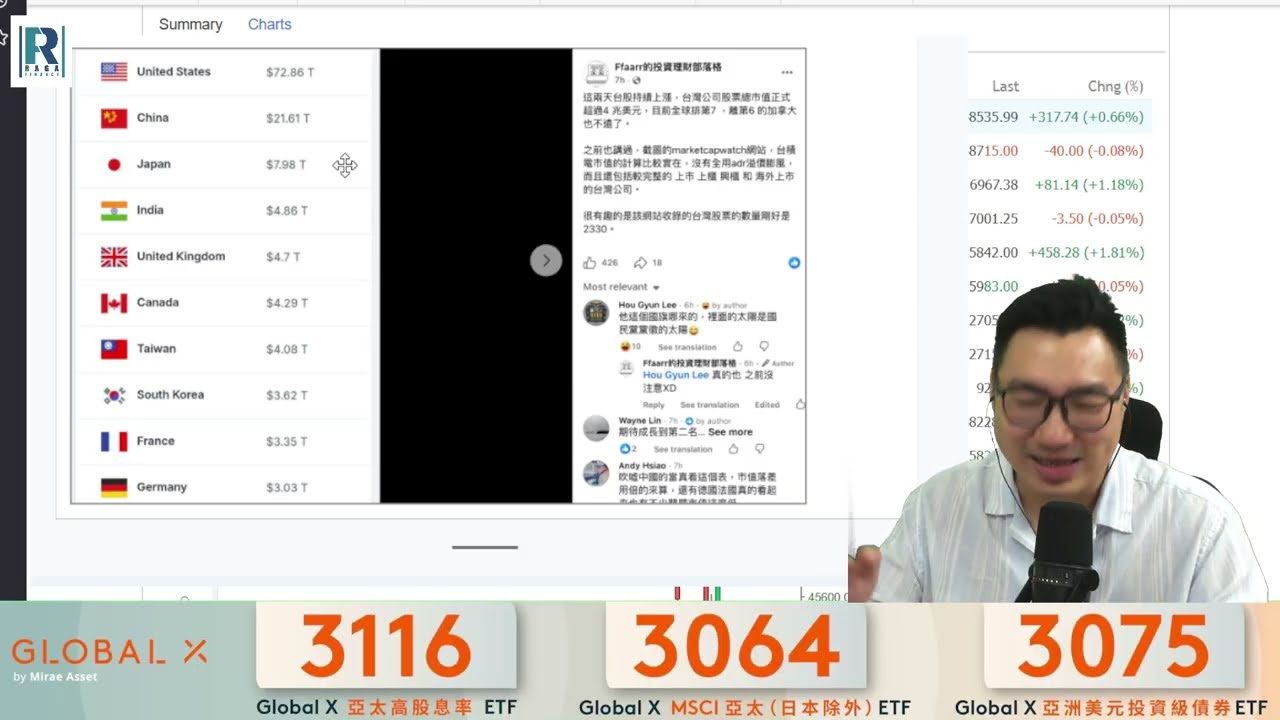 《美股Vin化爐》260415：日台費半闖新高／伊朗談判第二輪喎／個股：輝達升的藉口，Amzn，航空合併，銀行股／《榕樹頭講股》JP Morgan26Q1業績，股債投行全賺