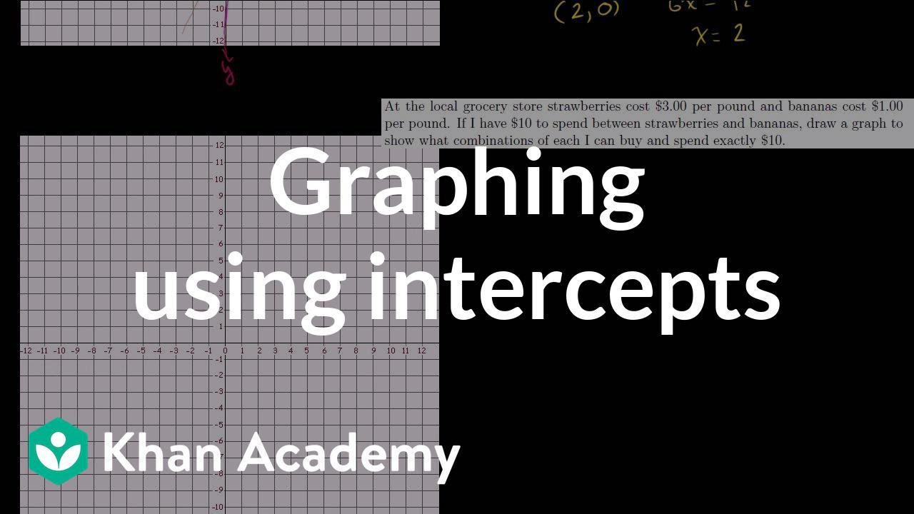 Graphing Using Intercepts
