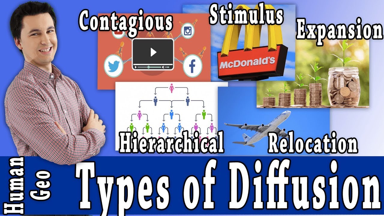 Types of Diffusion [AP Human Geography]