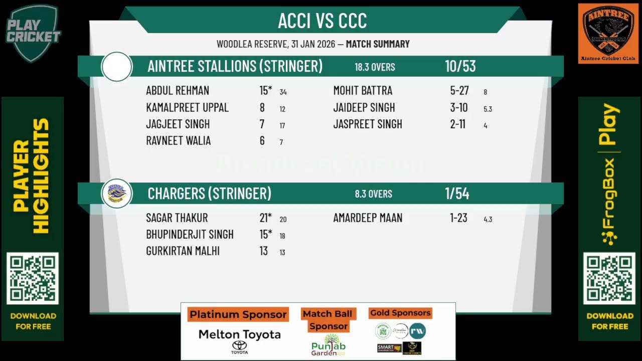 Aintree Stallions (Stringer) v Chargers (Stringer)